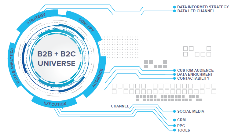 Data-led execution universe